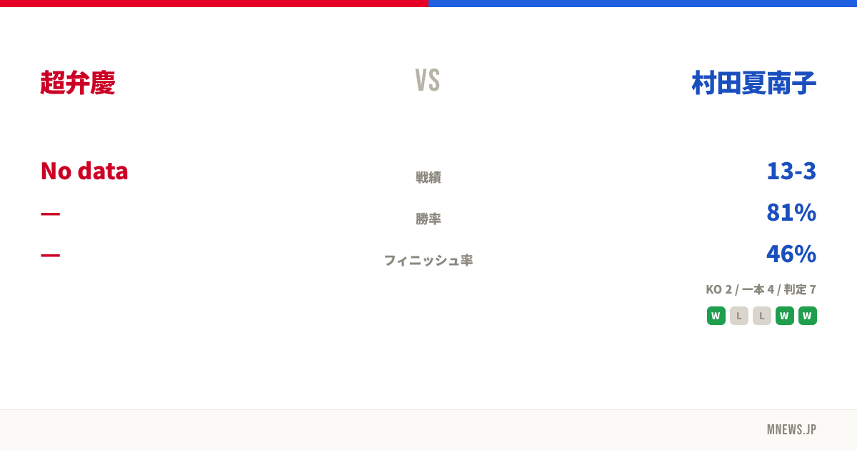 超弁慶 vs 村田夏南子