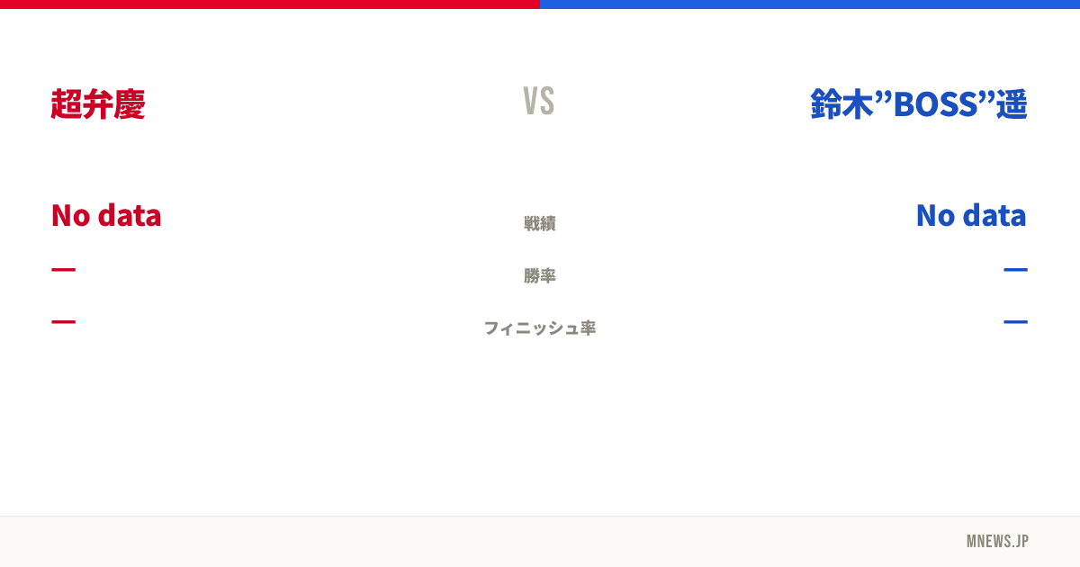 超弁慶 vs 鈴木”BOSS”遥