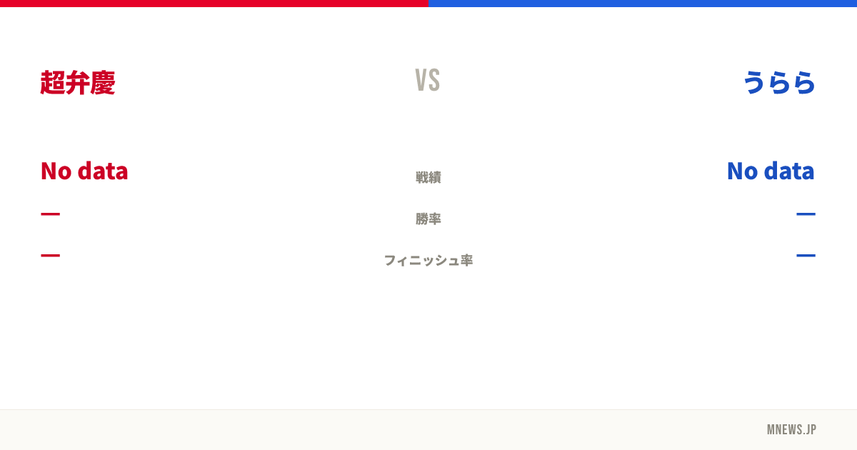超弁慶 vs うらら