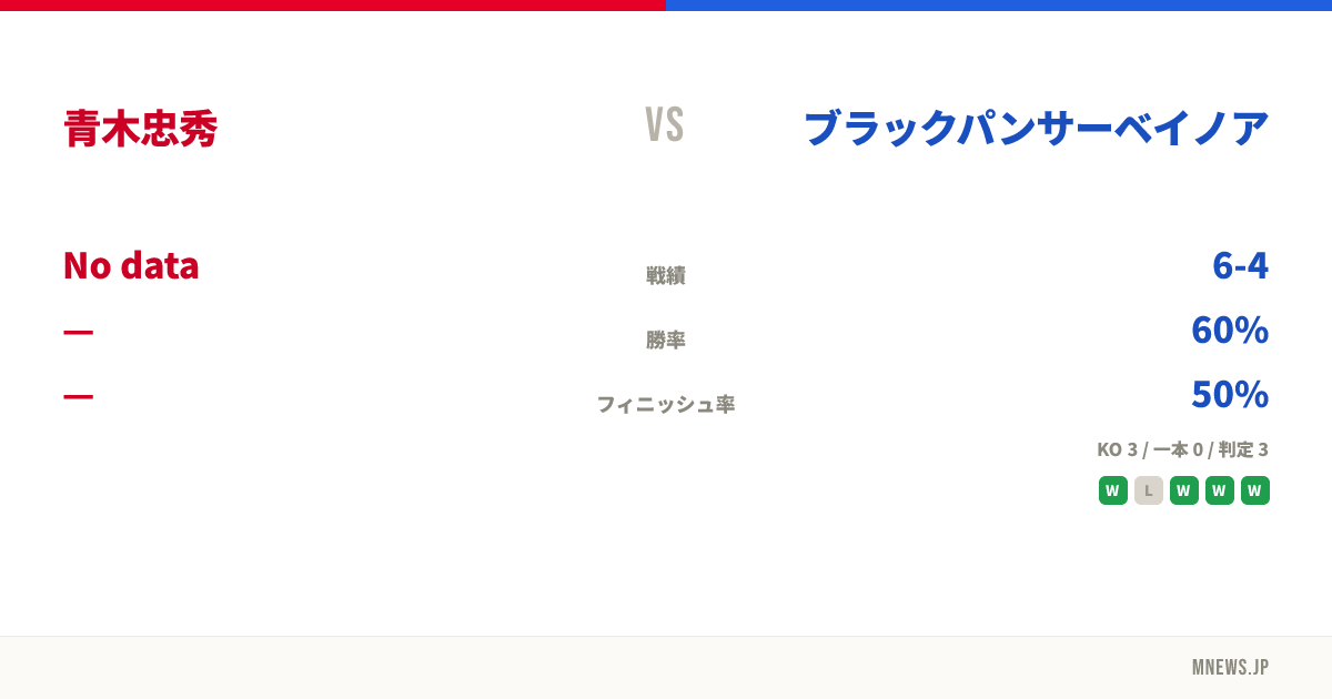 青木忠秀 vs ブラックパンサーベイノア