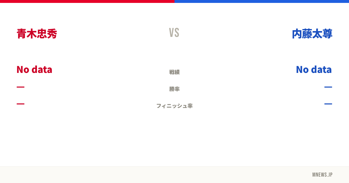 青木忠秀 vs 内藤太尊