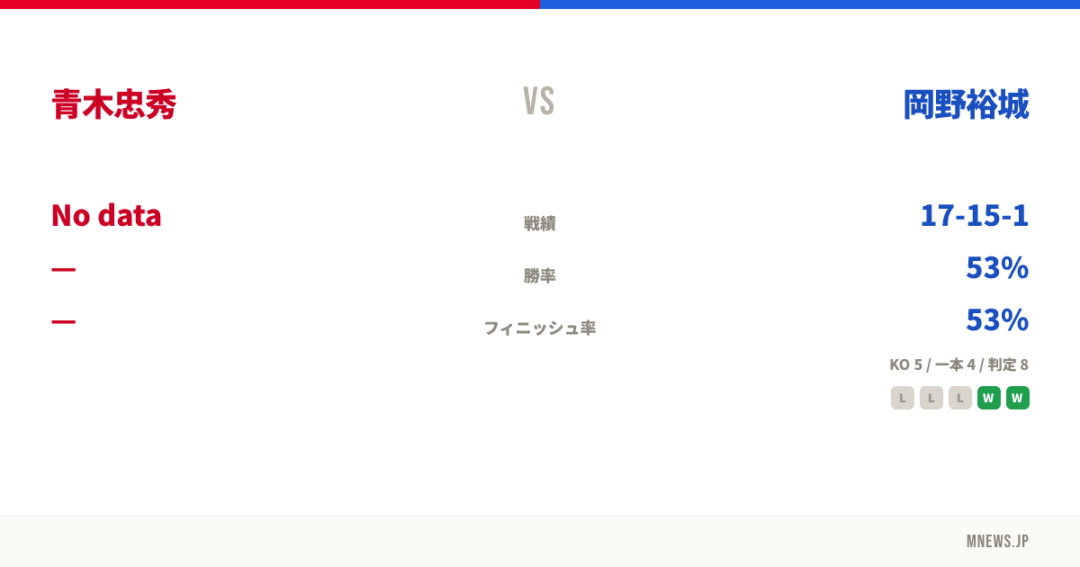 青木忠秀 vs 岡野裕城