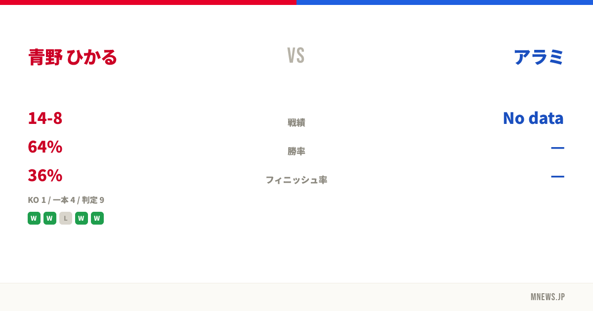 青野 ひかる vs アラミ