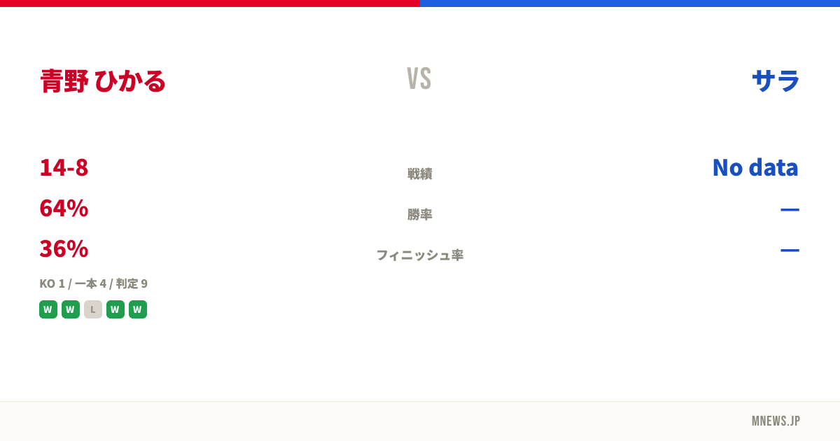 青野 ひかる vs サラ