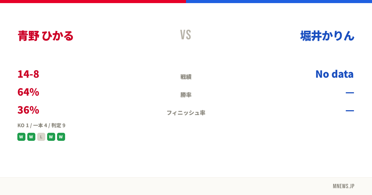 青野 ひかる vs 堀井かりん