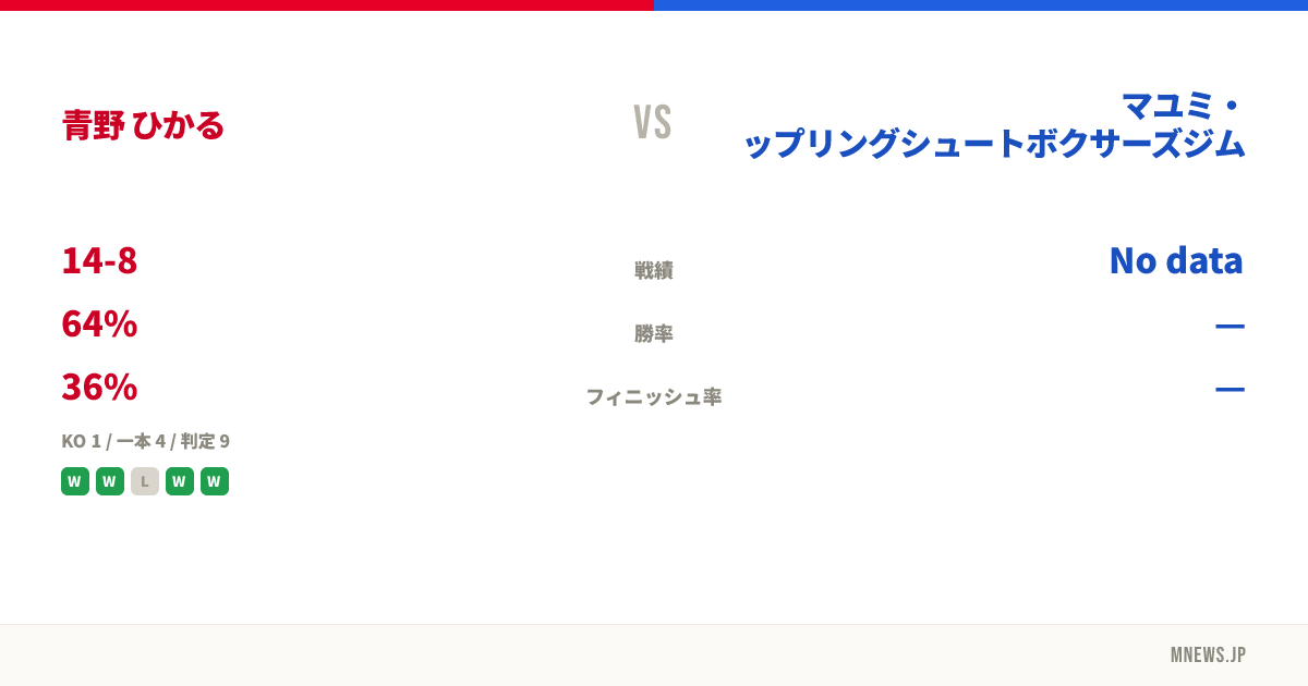 青野 ひかる vs マユミ・グラップリングシュートボクサーズジム