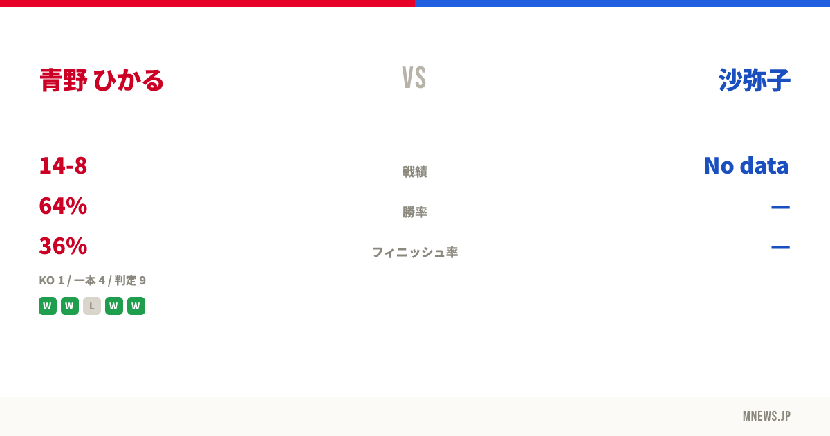 青野 ひかる vs 沙弥子