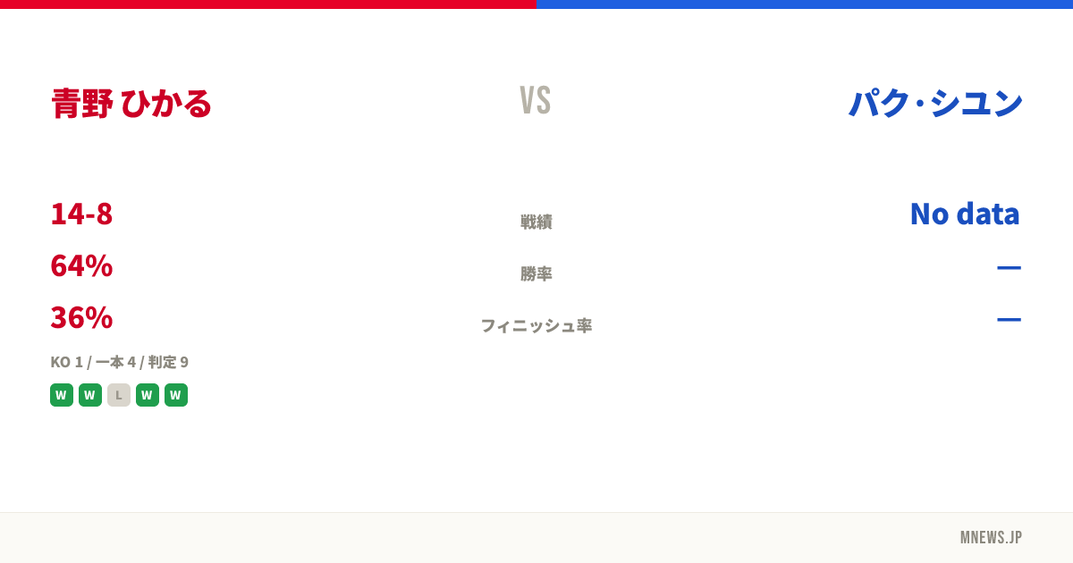 青野 ひかる vs パク·シユン
