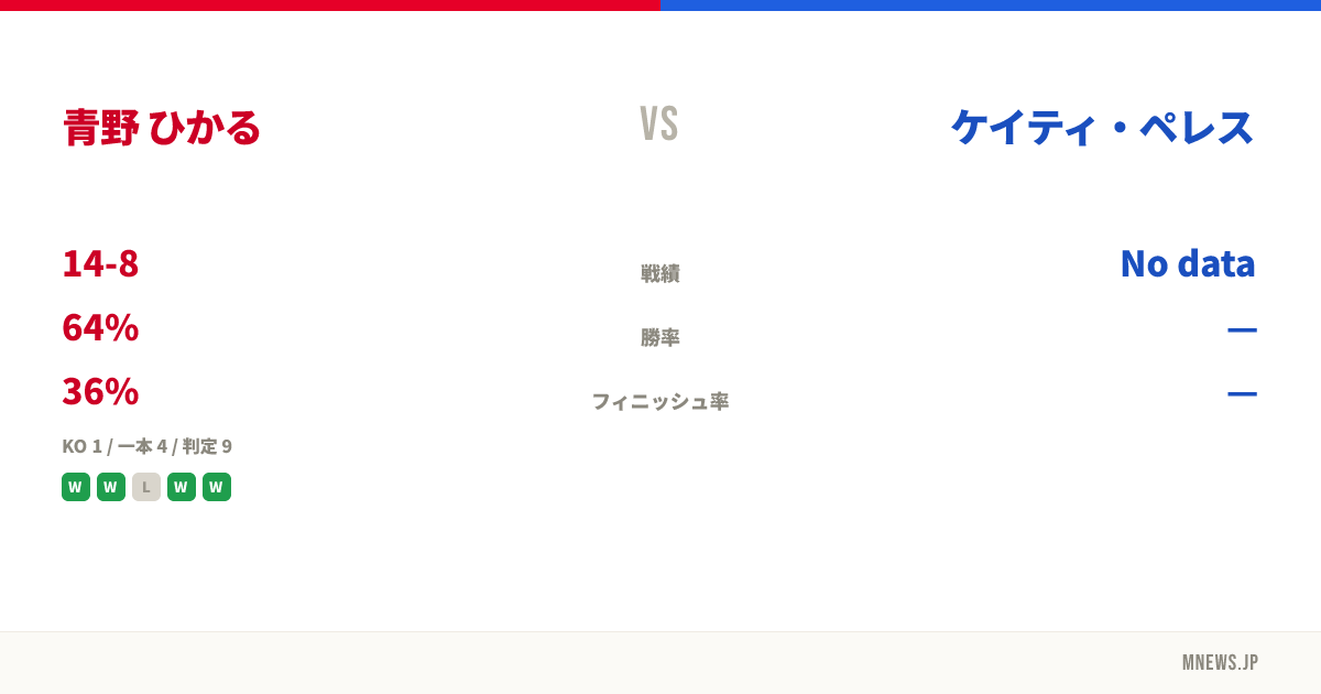 青野 ひかる vs ケイティ・ペレス