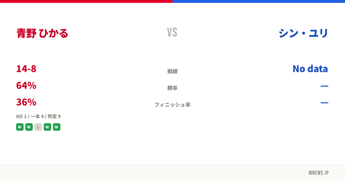 青野 ひかる vs シン・ユリ