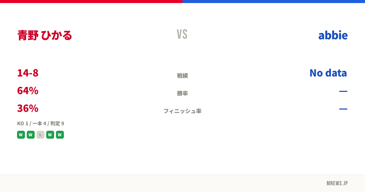 青野 ひかる vs abbie