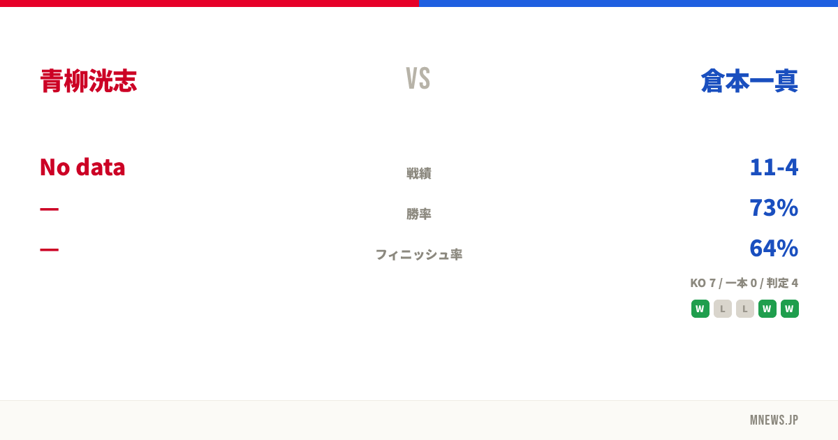 青柳洸志 vs 倉本一真
