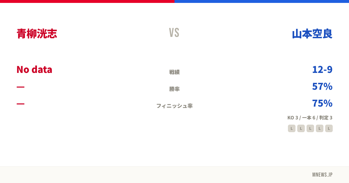 青柳洸志 vs 山本空良