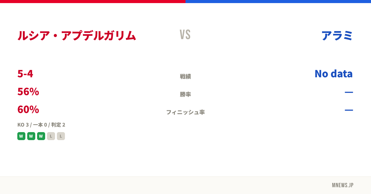 ルシア・アプデルガリム vs アラミ