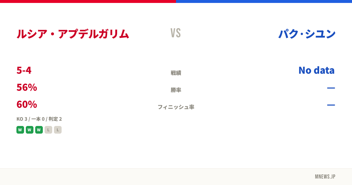ルシア・アプデルガリム vs パク·シユン