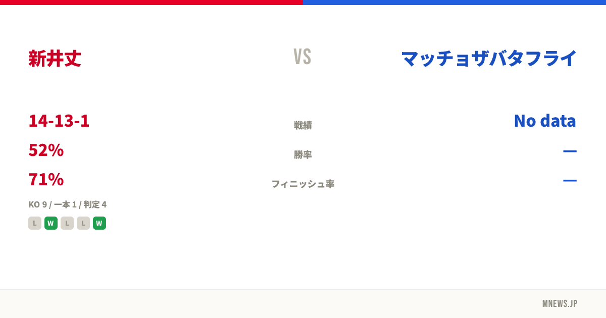 新井丈 vs マッチョザバタフライ