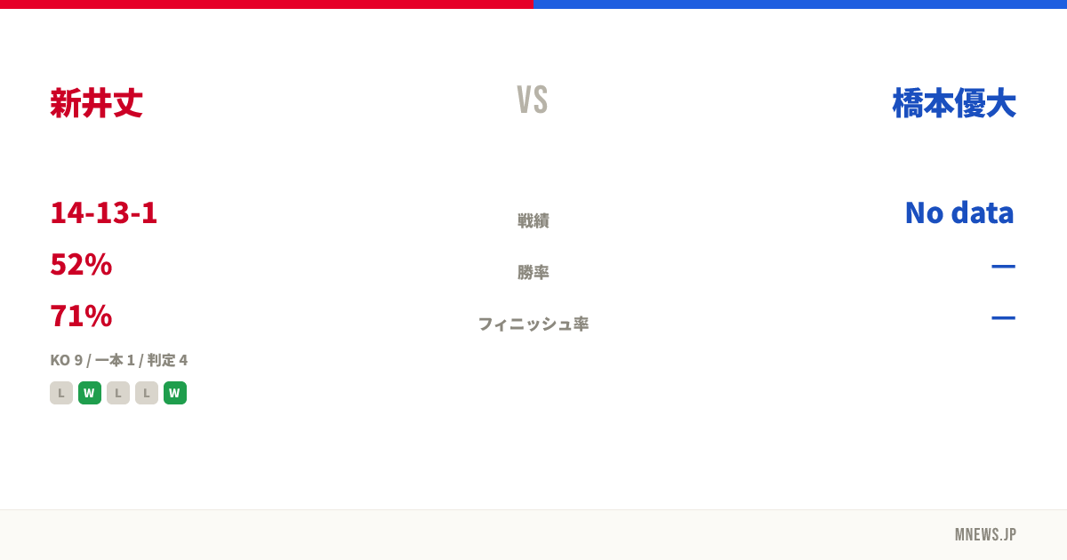 新井丈 vs 橋本優大
