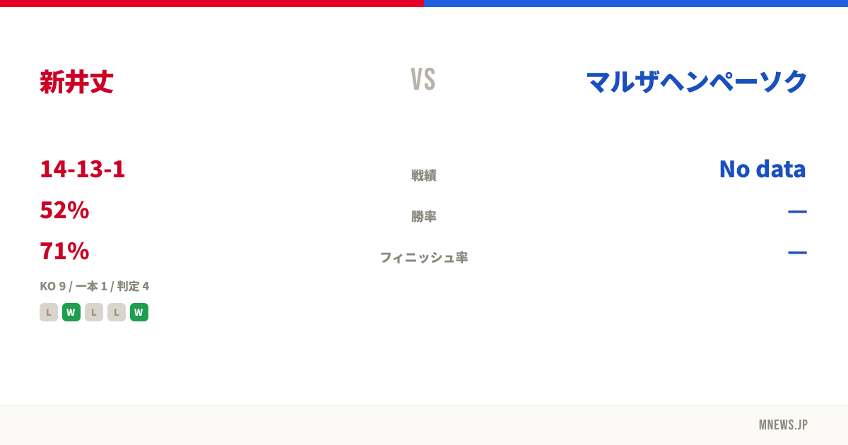 新井丈 vs マルザヘンペーソク