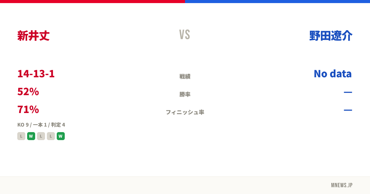 新井丈 vs 野田遼介