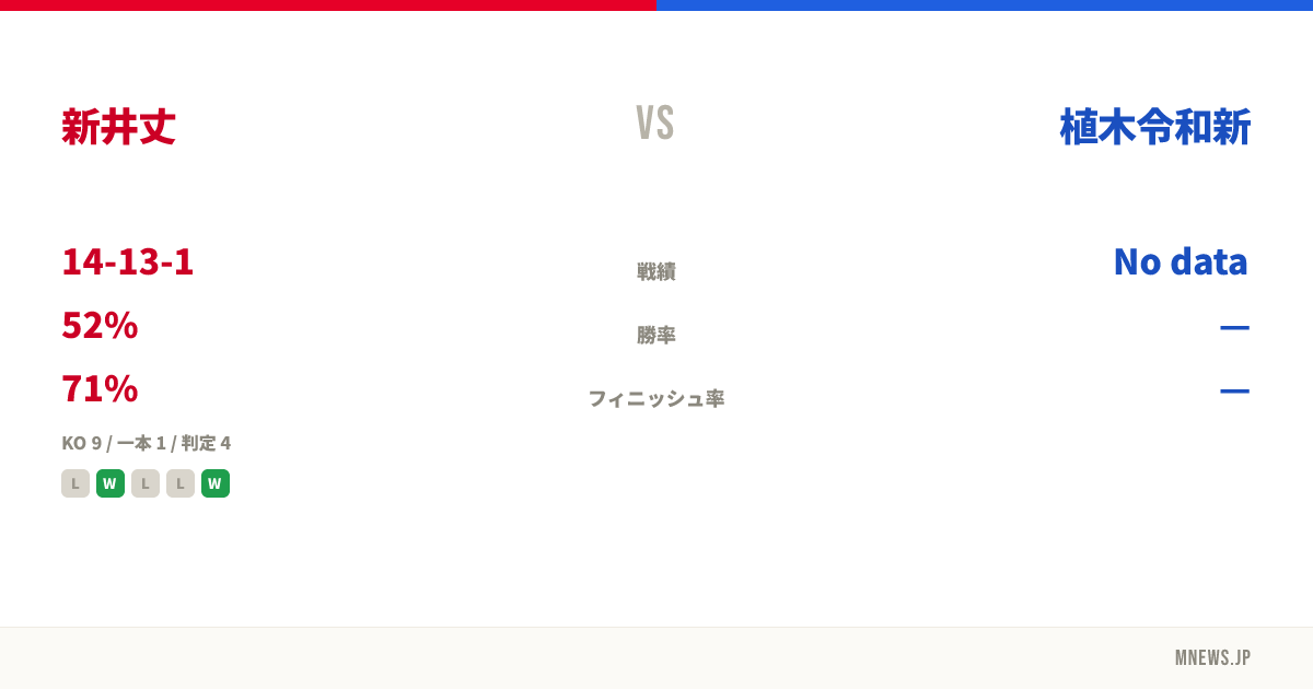 新井丈 vs 植木令和新