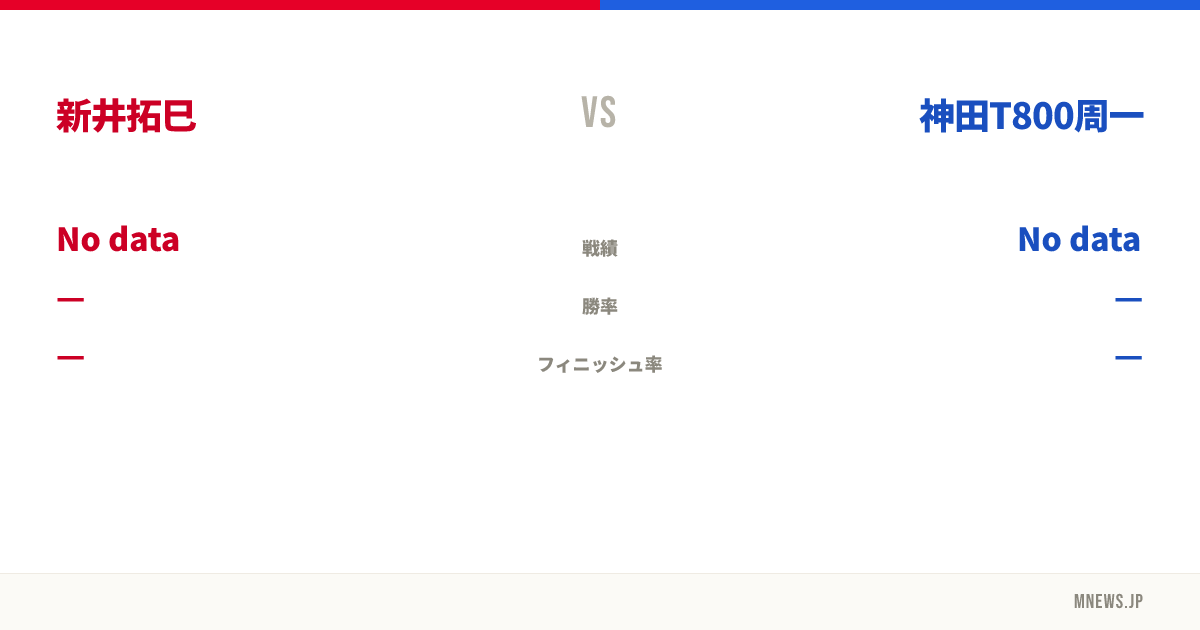 新井拓巳 vs 神田T800周一