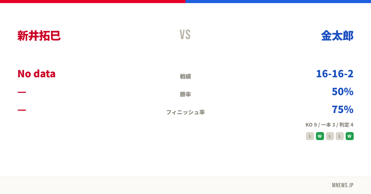 新井拓巳 vs 金太郎