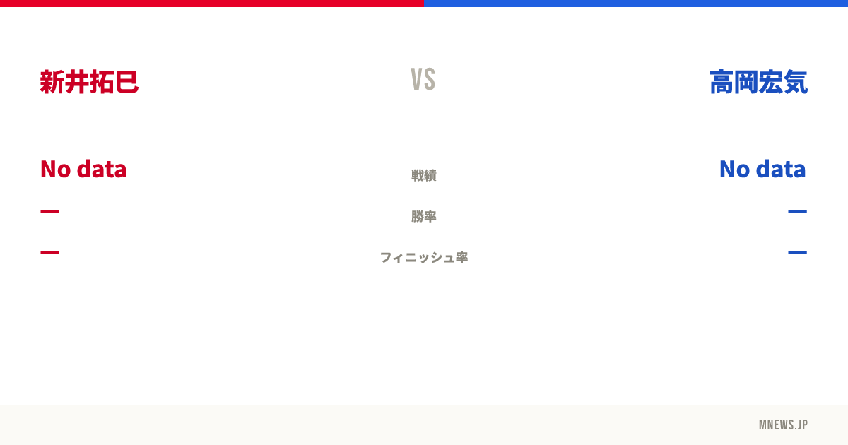 新井拓巳 vs 高岡宏気