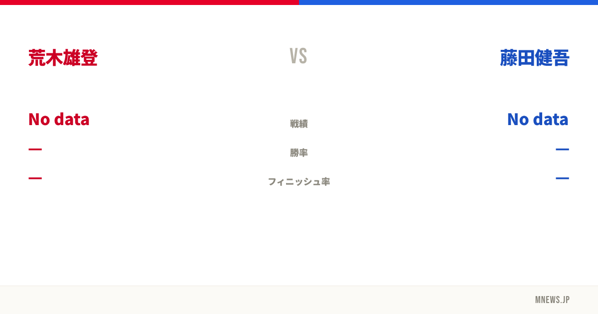 荒木雄登 vs 藤田健吾