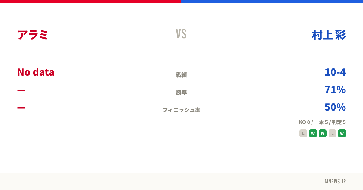 アラミ vs 村上 彩