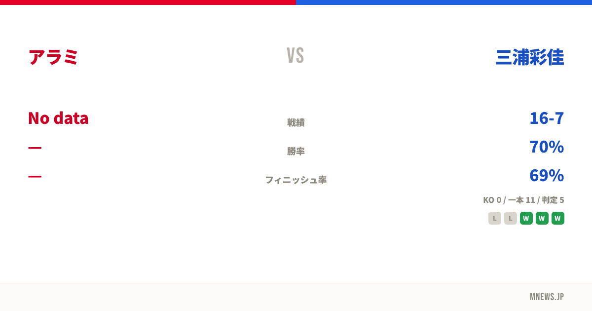 アラミ vs 三浦彩佳
