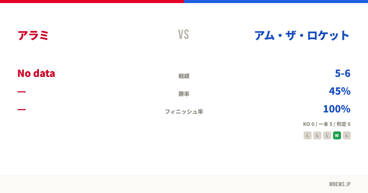 アラミ vs アム・ザ・ロケット