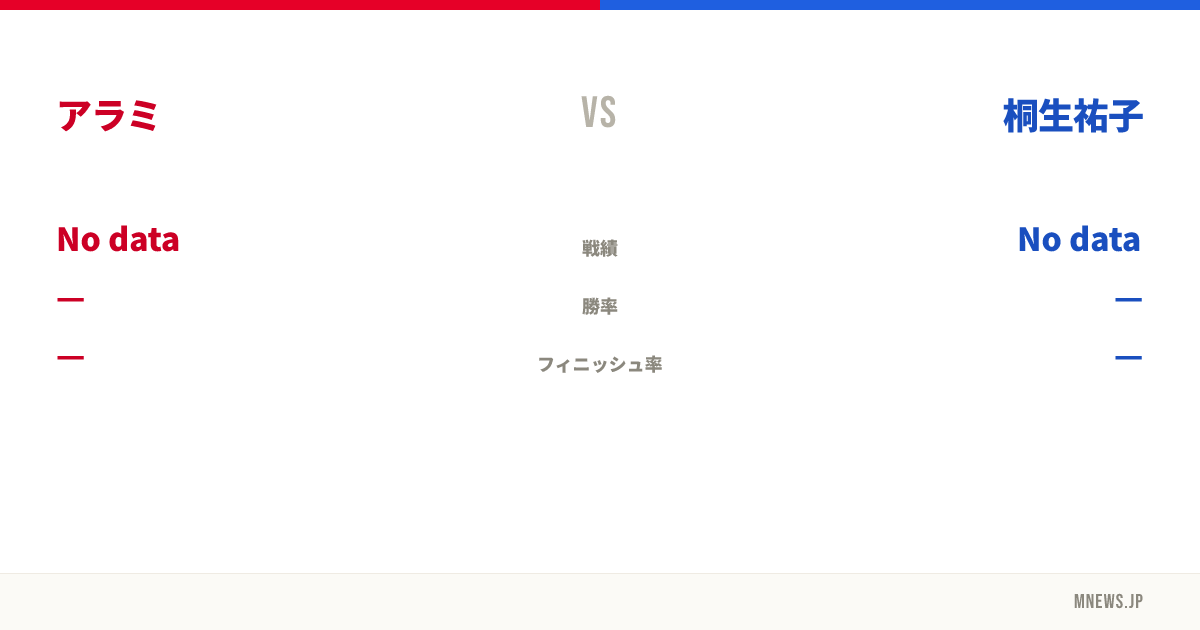 アラミ vs 桐生祐子