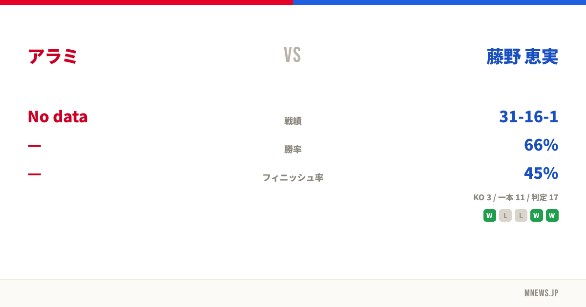 アラミ vs 藤野 恵実