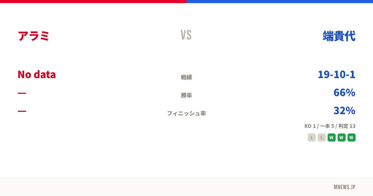 アラミ vs 端貴代