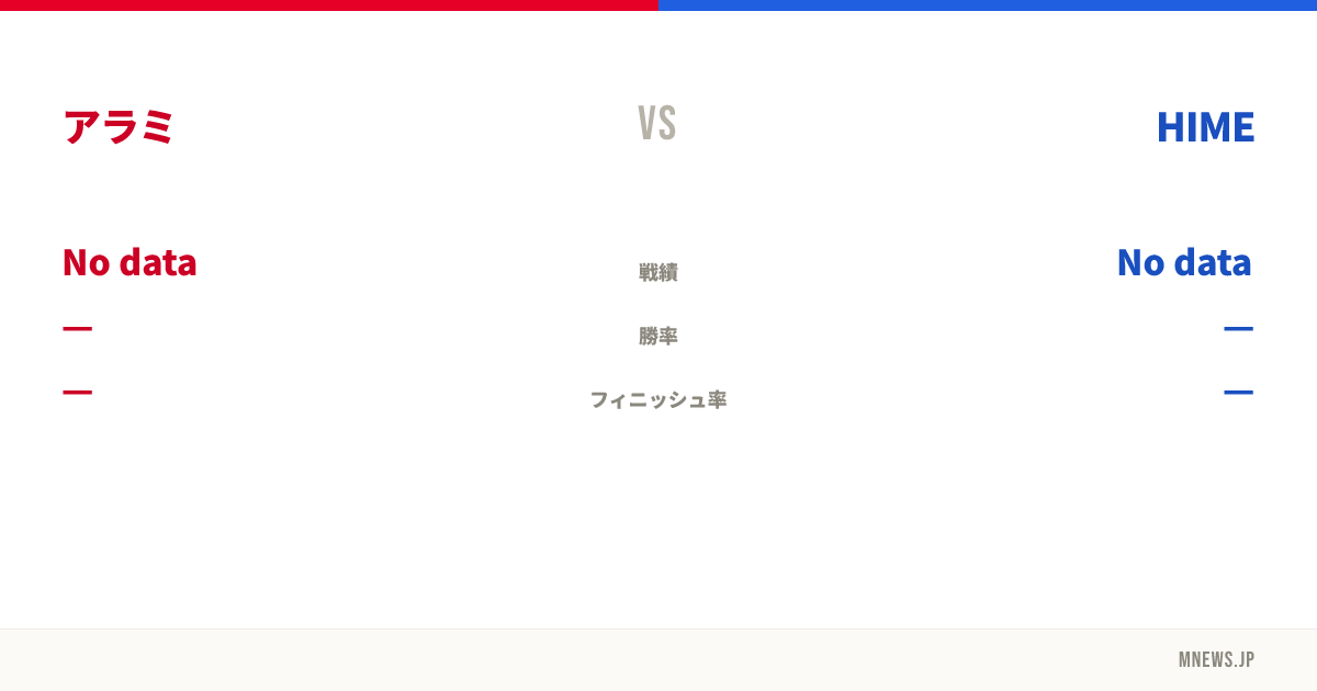 アラミ vs HIME