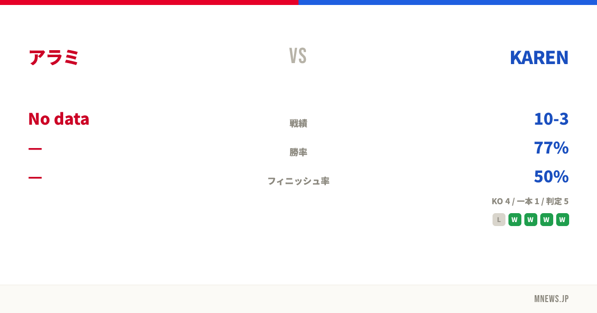アラミ vs KAREN