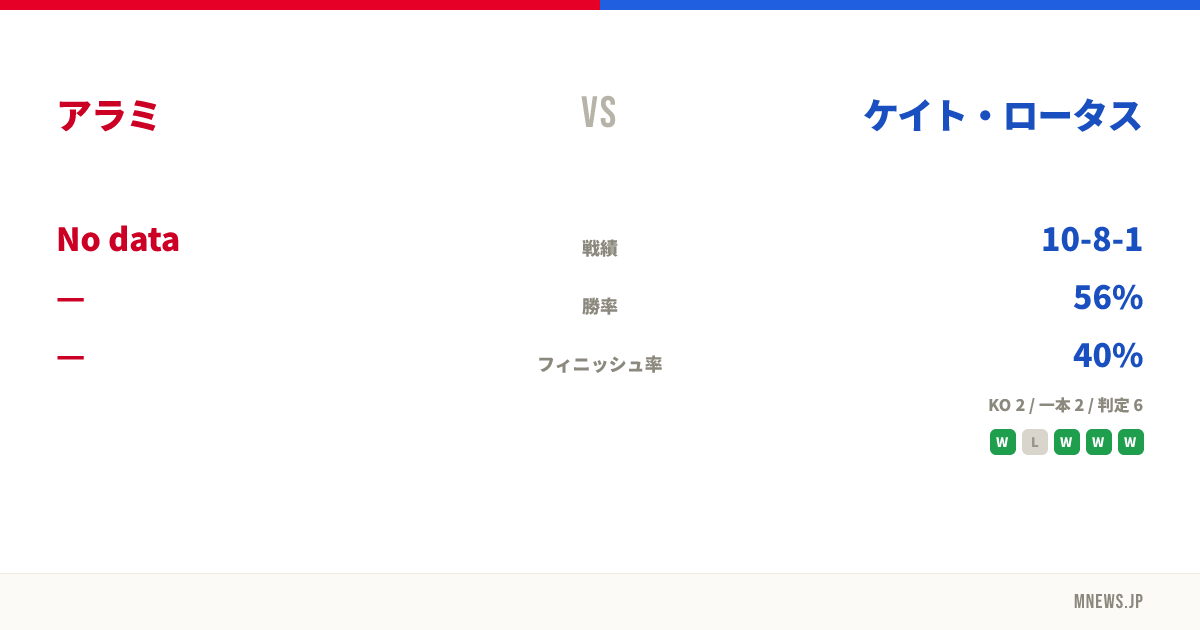 アラミ vs ケイト・ロータス