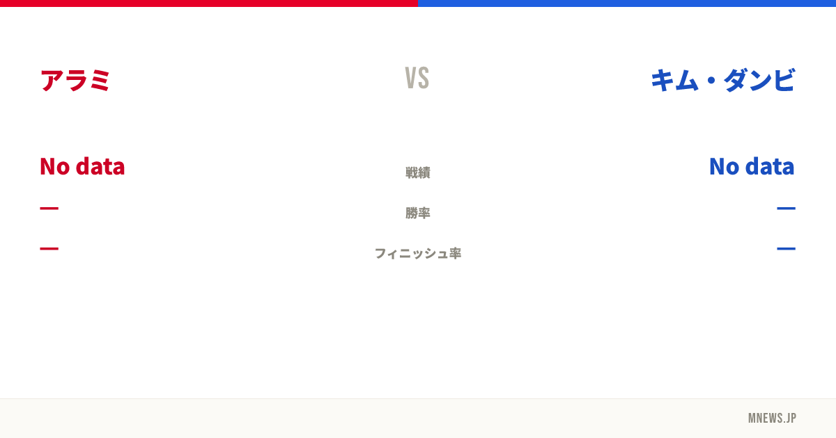 アラミ vs キム・ダンビ