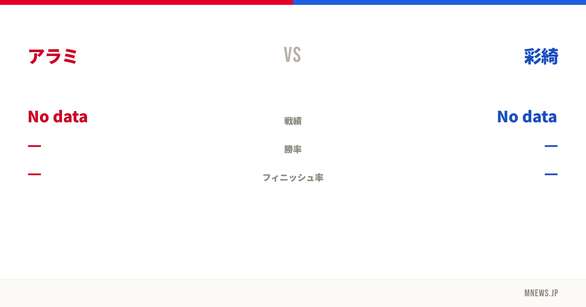 アラミ vs 彩綺