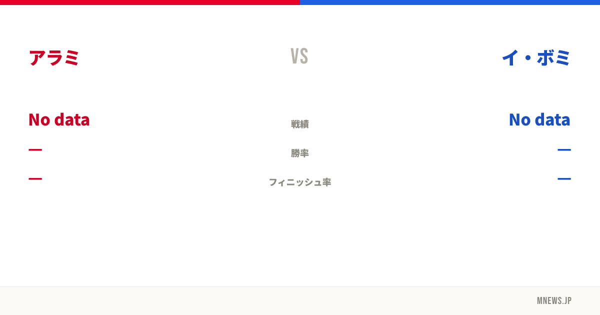 アラミ vs イ・ボミ