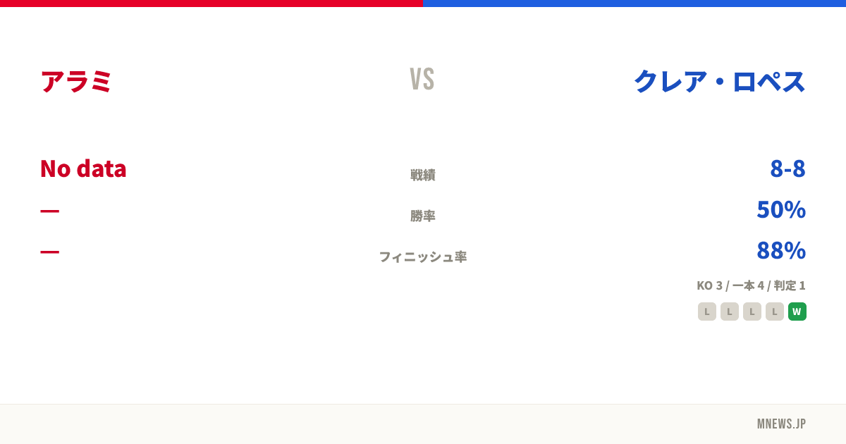 アラミ vs クレア・ロペス