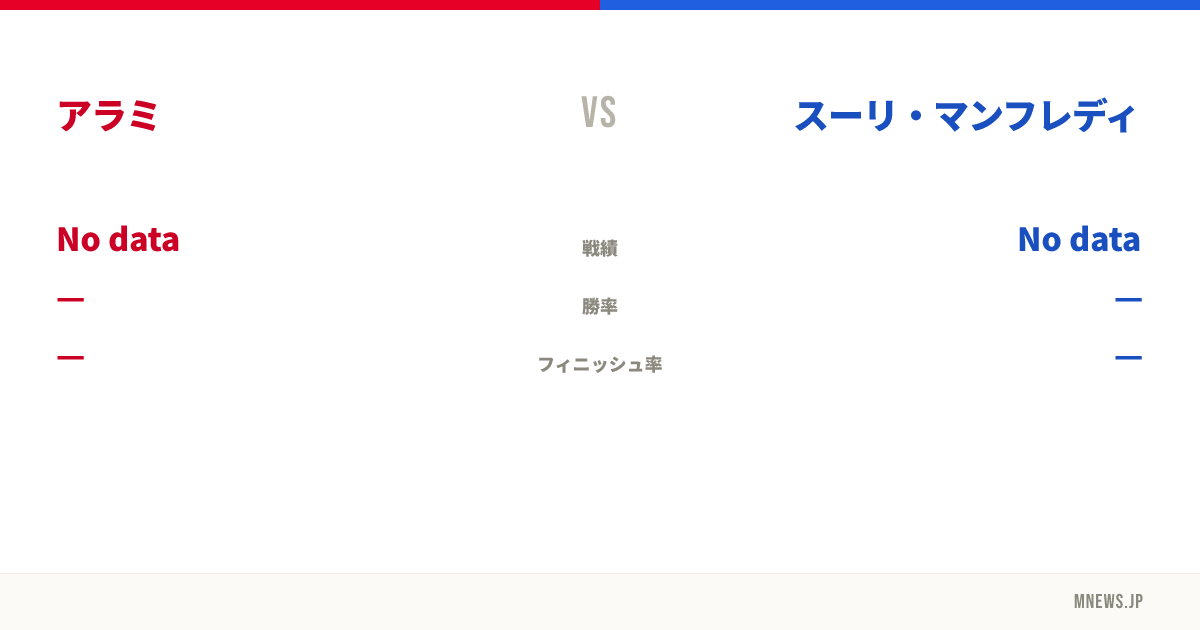 アラミ vs スーリ・マンフレディ
