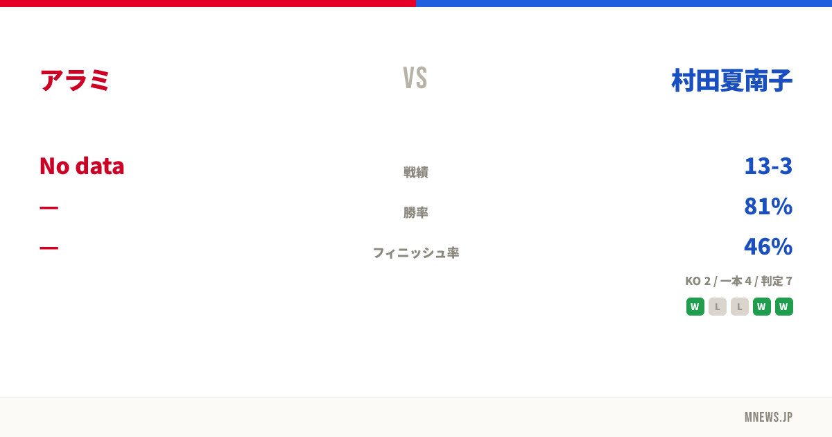 アラミ vs 村田夏南子