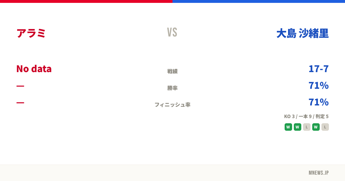 アラミ vs 大島 沙緒里