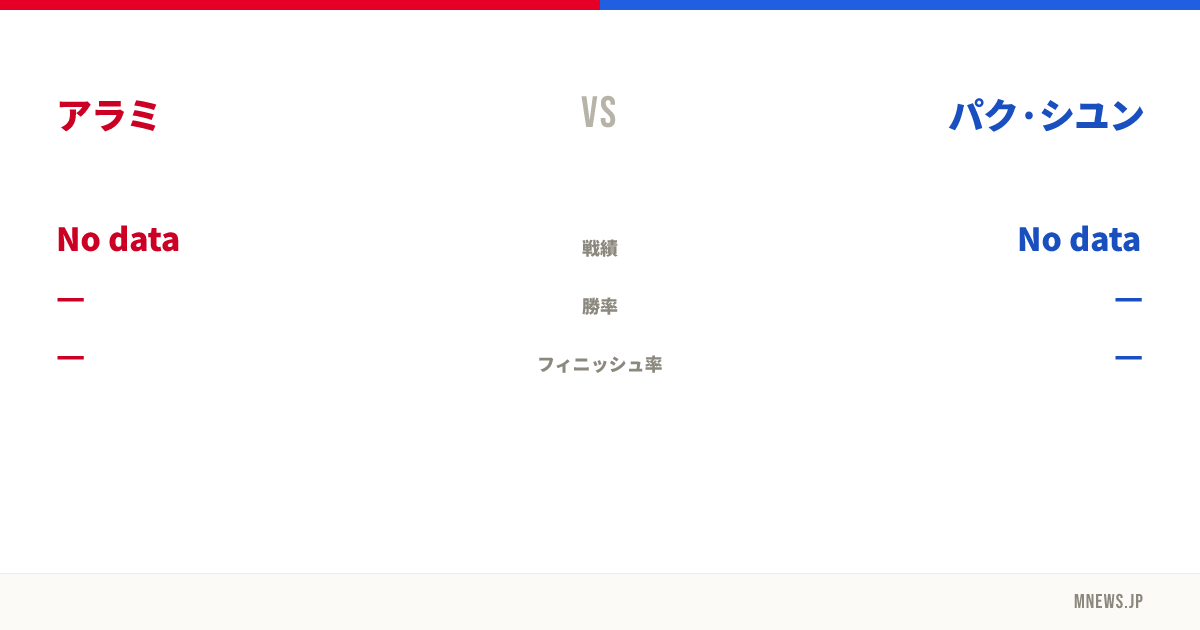 アラミ vs パク·シユン