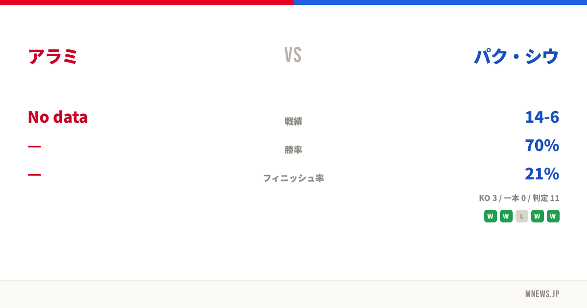 アラミ vs パク・シウ