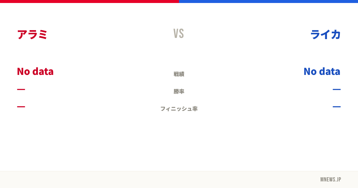 アラミ vs ライカ