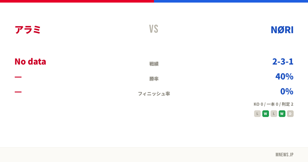 アラミ vs NØRI