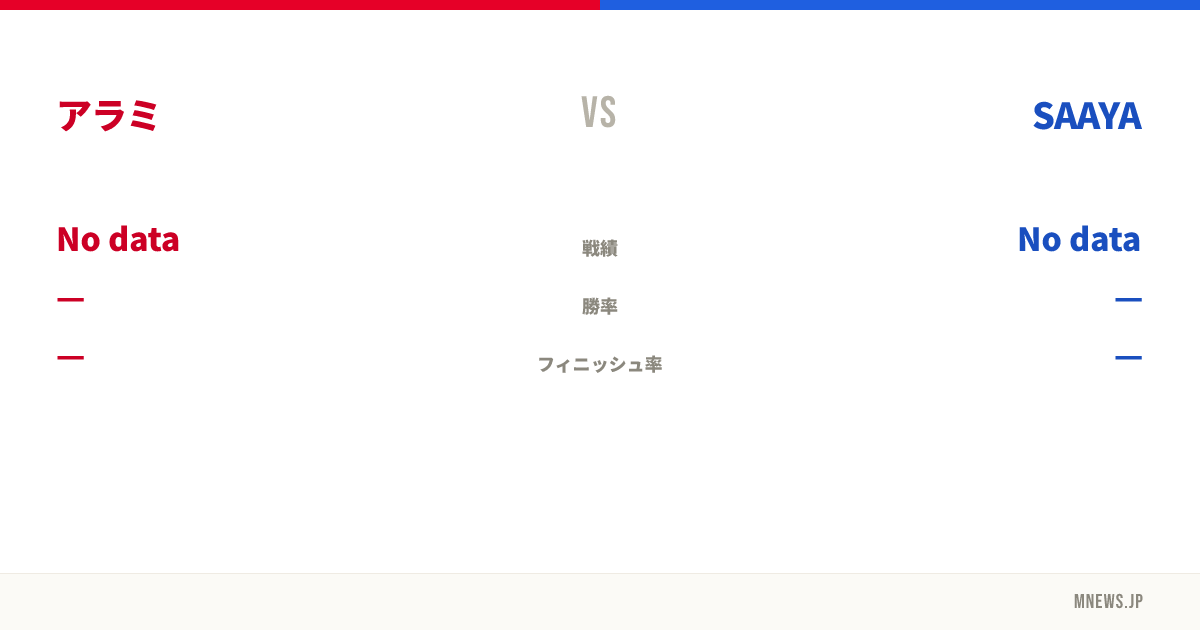 アラミ vs SAAYA