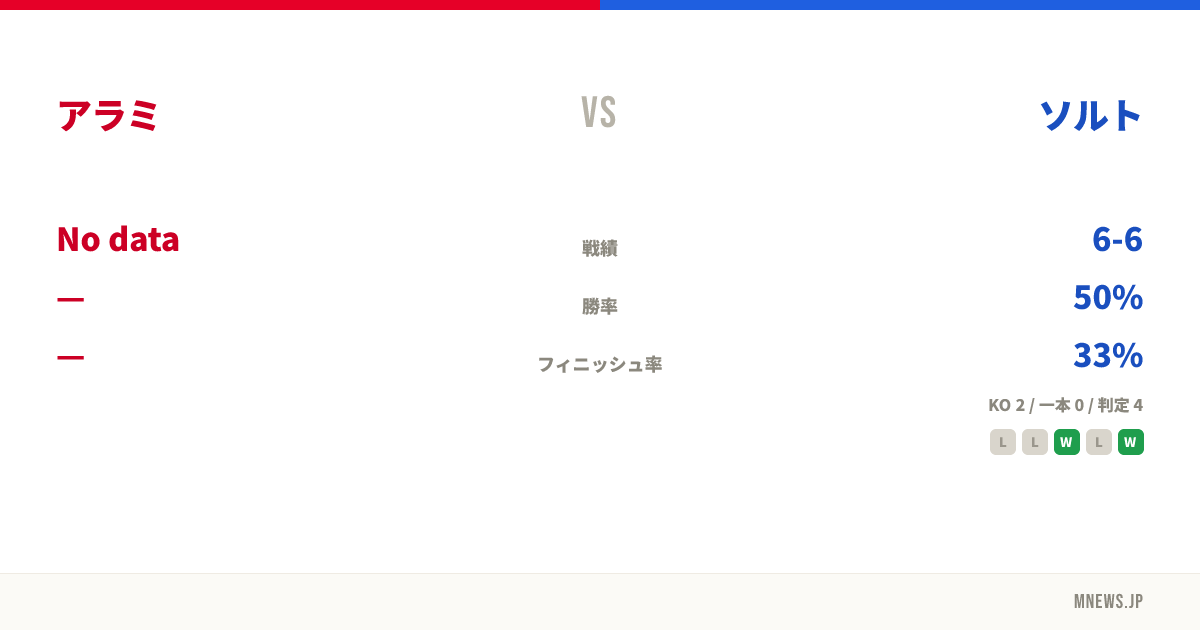 アラミ vs ソルト